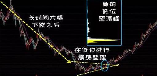 爱使股份1993牛市涨幅_A股历轮牛市涨幅统计_A股历轮牛市时间分析