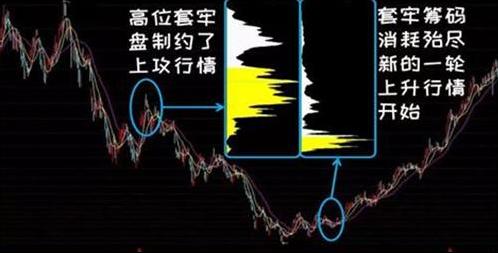 A股历轮牛市时间分析_爱使股份1993牛市涨幅_A股历轮牛市涨幅统计