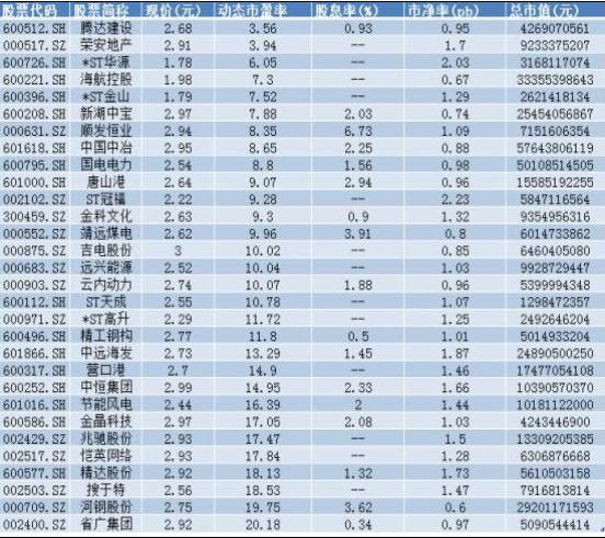 爱使股份1993牛市涨幅_A股历轮牛市时间分析_A股历轮牛市涨幅统计