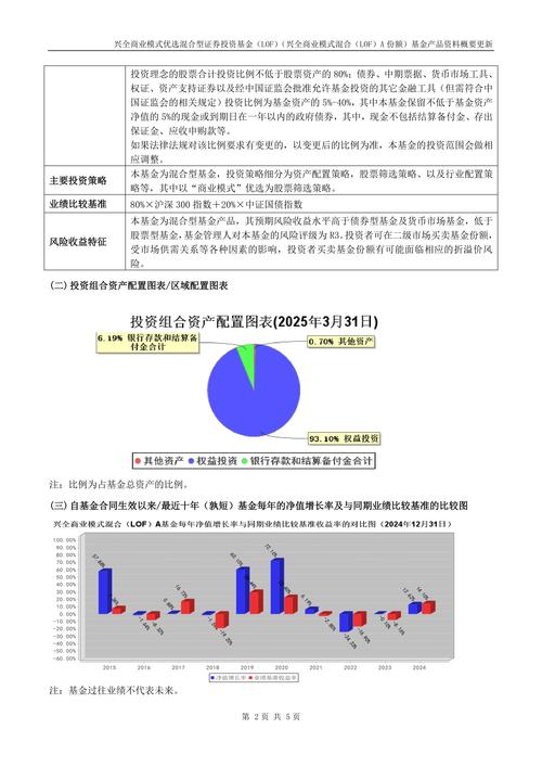 兴全轻资产投资股票型证券投资基金(LOF)2014年第3季度报告要点？