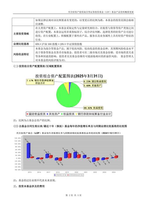 兴全轻资产股票LOF基金净值表现_兴全轻资产股票型基金理财_兴全轻资产投资股票型证券投资基金LOF 2014年第三季度报告