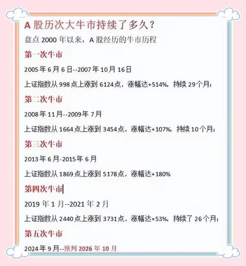 细数中国股市的牛市历程，你知道几次大牛市？