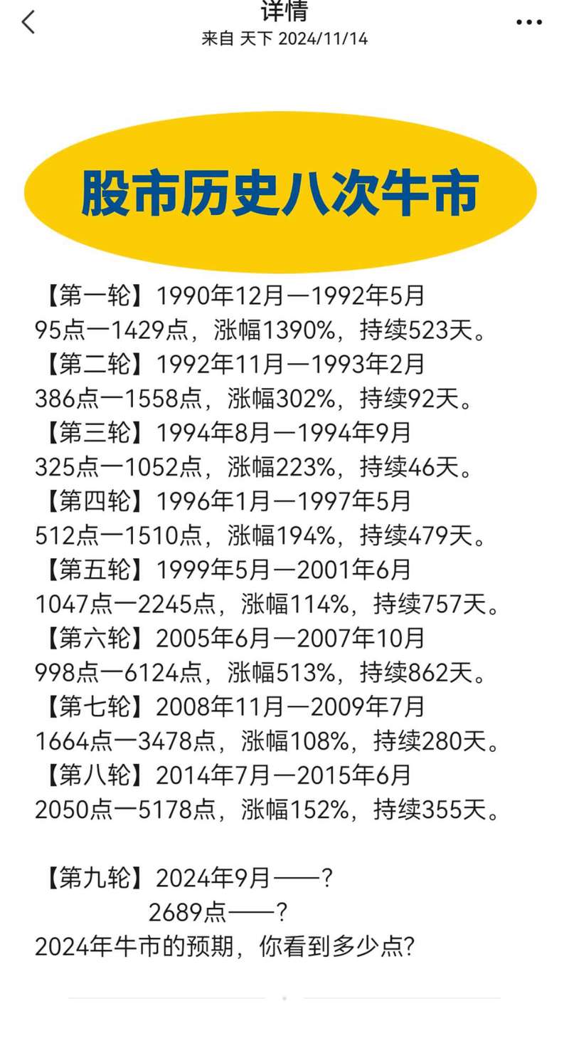 资源类牛市表现_爱使股份1993牛市涨幅_牛市行业分析