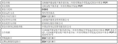 交银施罗德基金管理有限公司怎么样_交银施罗德基金管理有限公司股票估值指数_交银施罗德安悦平衡养老目标三年持有期混合型发起式基金中基金FOF开放日常申购定期定额投资业务公告