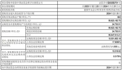 交银施罗德基金管理有限公司怎么样_交银施罗德基金管理有限公司股票估值指数_交银施罗德安悦平衡养老目标三年持有期混合型发起式基金中基金FOF开放日常申购定期定额投资业务公告