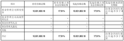 交银施罗德基金管理有限公司股票估值指数_交银施罗德安悦平衡养老目标三年持有期混合型发起式基金中基金FOF开放日常申购定期定额投资业务公告_交银施罗德基金管理有限公司怎么样