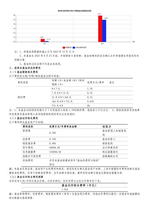 交银施罗德基金管理有限公司怎么样_交银施罗德基金管理有限公司股票估值指数_交银施罗德安悦平衡养老目标三年持有期混合型发起式基金中基金FOF开放日常申购定期定额投资业务公告