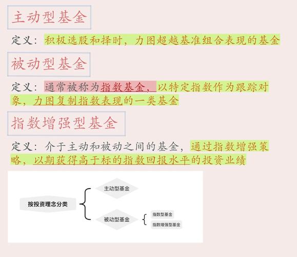 本基金采用被动式指数化投资，力争控制跟踪误差在合理范围