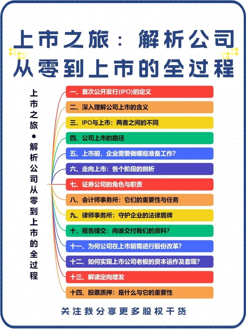 股票注册制是好还是坏_注册制对股市影响_股票注册制好处