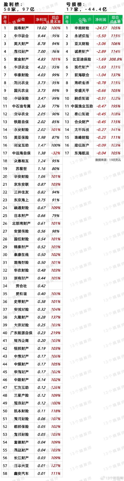 中国人保2024年净利润大增88.2%，投资收益提升引关注