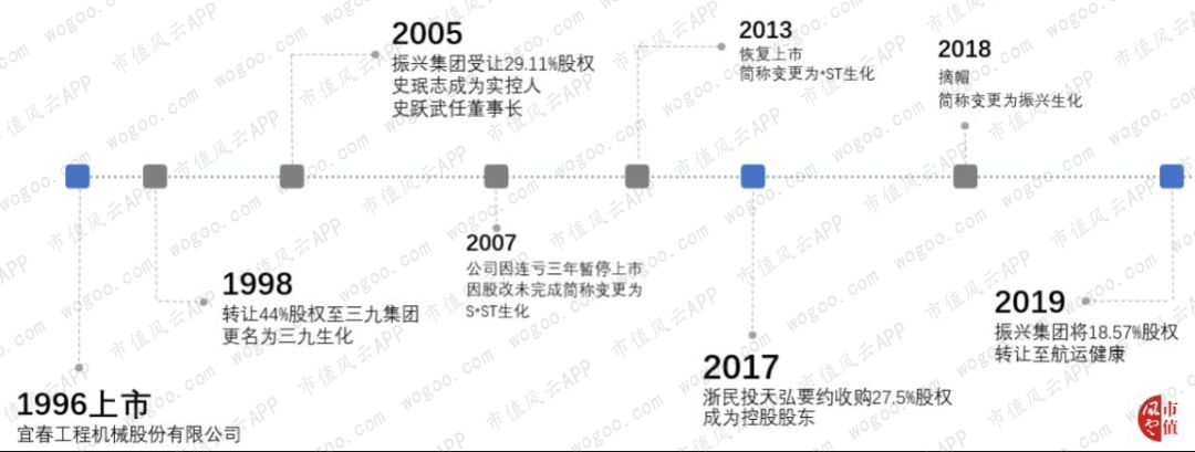 振兴生化股吧_振兴生化ST时期股改事件_振兴生化历史股权争夺战
