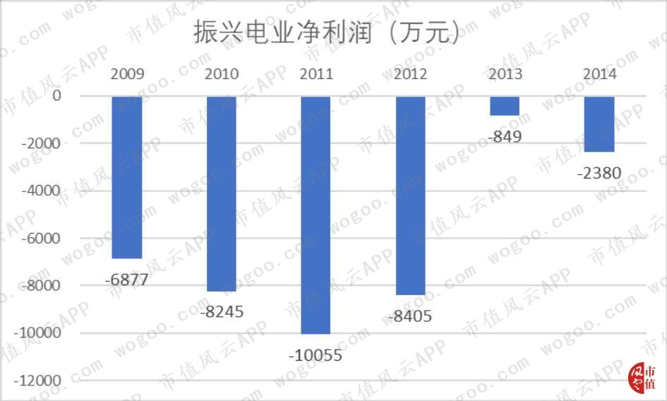 振兴生化ST时期股改事件_振兴生化股吧_振兴生化历史股权争夺战