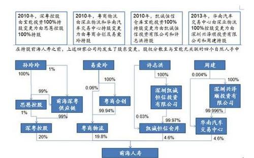 振兴生化股吧_振兴生化历史股权争夺战_振兴生化ST时期股改事件