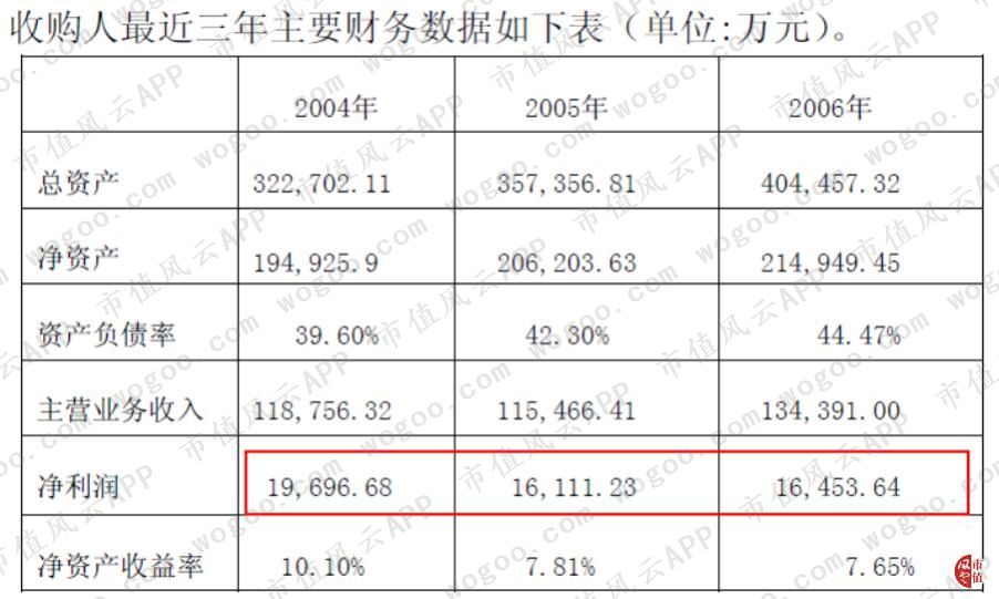 振兴生化历史股权争夺战_振兴生化ST时期股改事件_振兴生化股吧