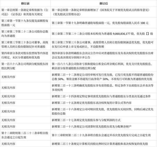 优先股什么意思_优先股股东权利行使_优先股试点管理办法