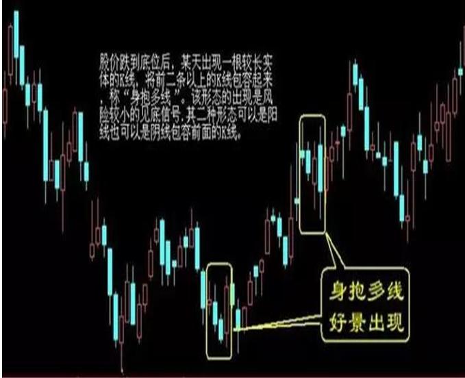 金针见底三军会师_选股技术形态_庄家抬轿黄金