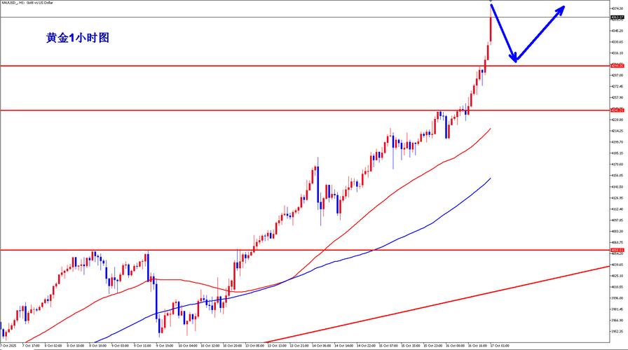 股票交易资本亏损_股票交易时间规划_庄家抬轿黄金