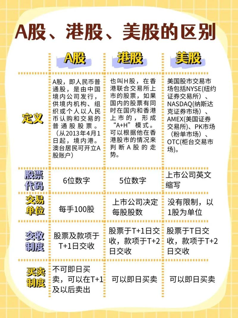 A股牛市初期 _ 美股指数高位震荡 _美股 a股