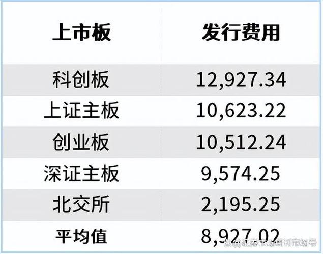A股传统与科创板上市时间、估值及港股上市相关介绍