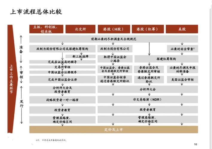  港股上市公司特点 _A股上市时间不确定性 _美股 a股
