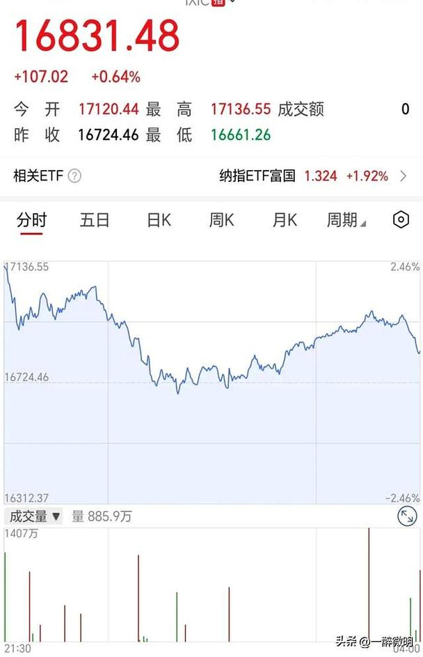 美股 a股_美股大崩后A股走势_美股暴跌A股影响