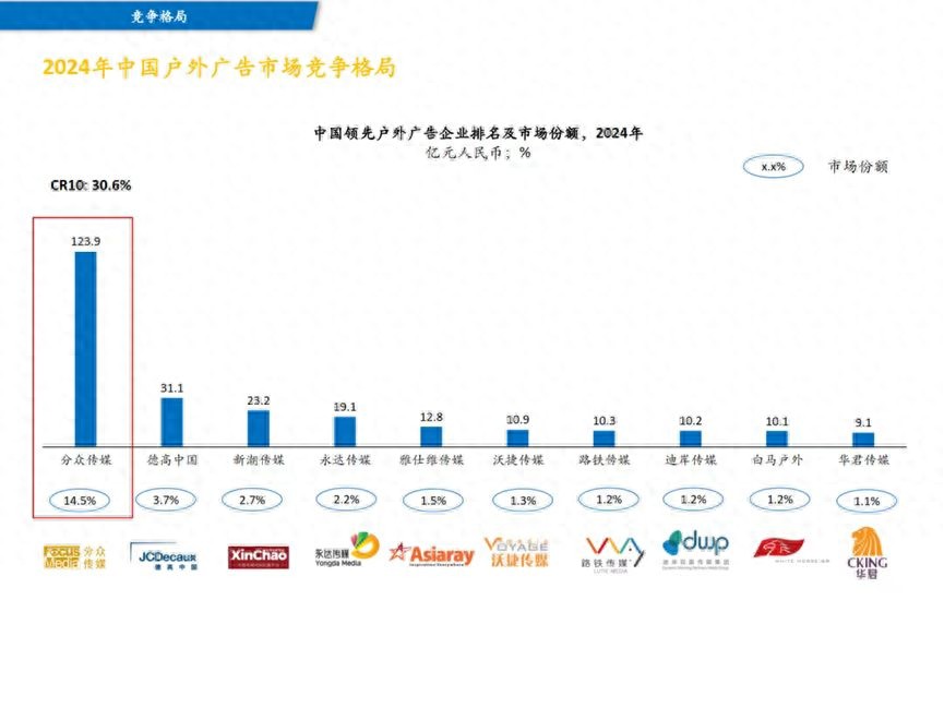 分时传媒是上市公司吗_户外广告行业高质量发展_分众传媒并购新潮传媒