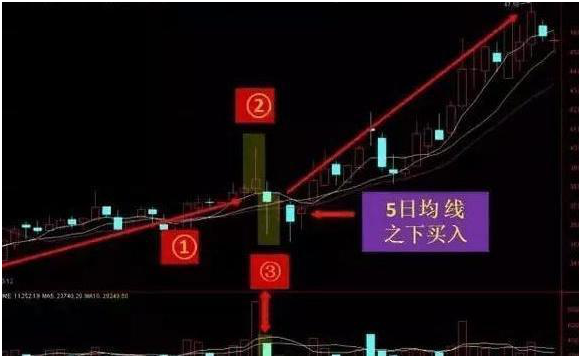 搓揉线选股方法_揉搓线k线组合_股市搓揉线技巧