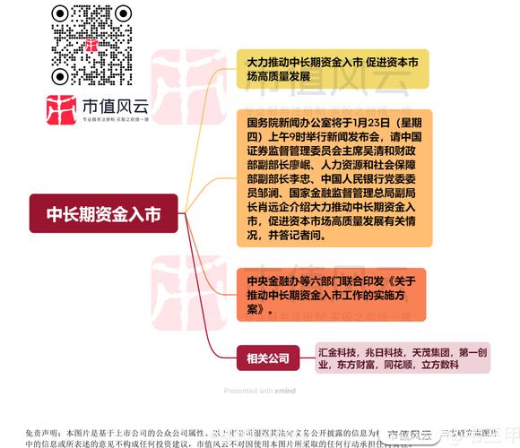 保险资金增持A股市场分析_证券投资基本分析_A股中长期资金入市改革进展