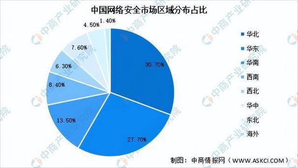 9月23日网络安全概念板块大涨，关注三大投资主线及安全指数