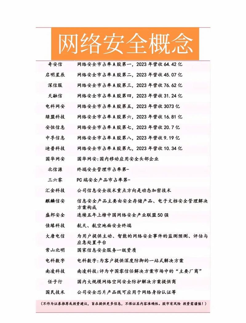 具有翻倍潜力的龙头股_网络安全板块股票有哪些_网络安全概念股上市公司