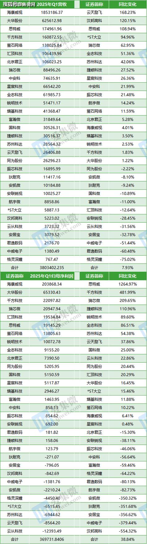 具有翻倍潜力的龙头股_网络安全板块股票有哪些_网络安全概念股上市公司