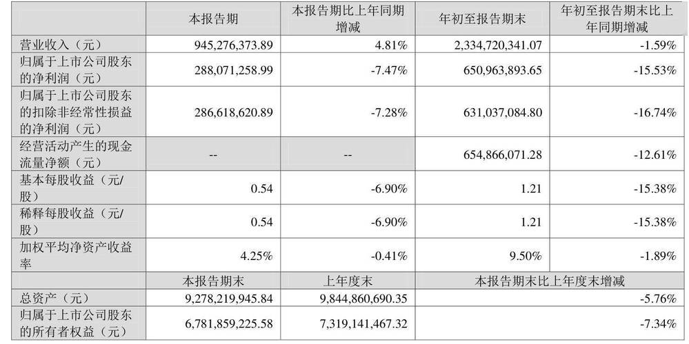 8月23日同花顺公布2024年半年度报告，业绩受影响仍高比例分红