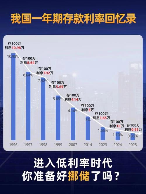利率进入 1 时代，30 万亿理财产品迎新变，美元产品蓄势待发？