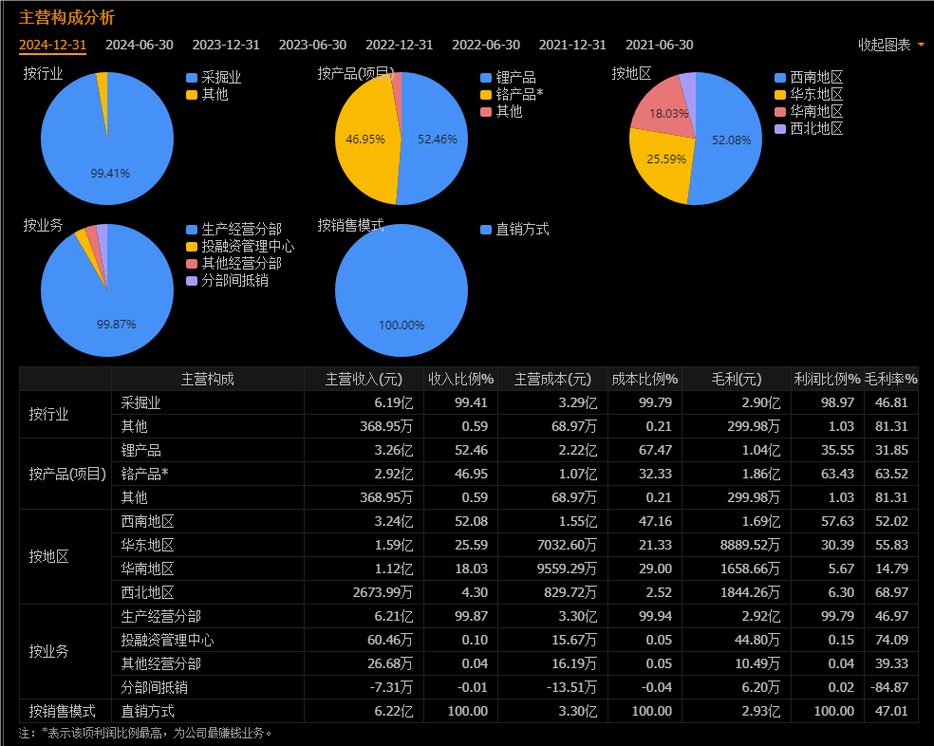 有啥好的股票_A股最具潜力金属材料股_金属材料股投资逻辑分析