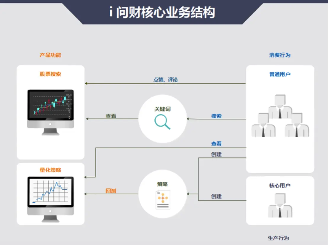 同花顺问财选股成功率高的问句_同花顺i问财股票搜索_智能投顾同花顺i问财