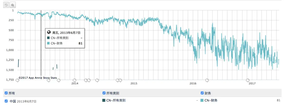 智能投顾同花顺i问财_同花顺问财选股成功率高的问句_同花顺i问财股票搜索