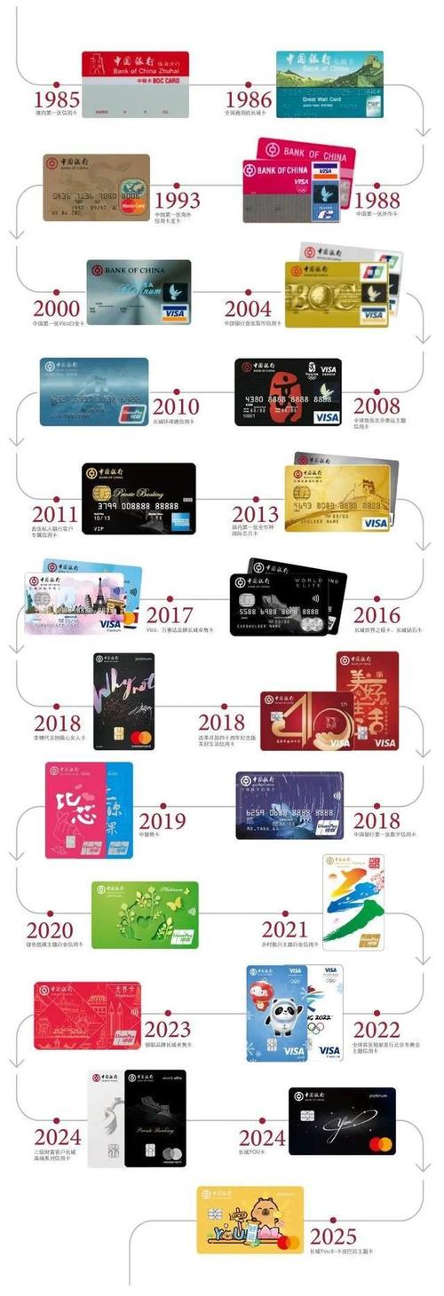 金融IC卡产业链企业_金融IC卡发卡量增长_中国金融ic卡行业