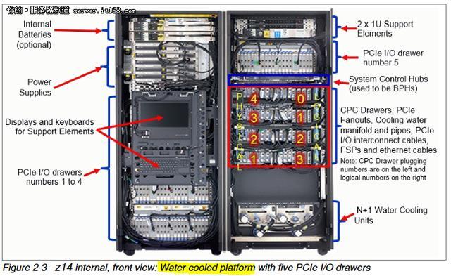 ibm笔记本稳定_IBM大型机 z14 _ 大型机架构安全性