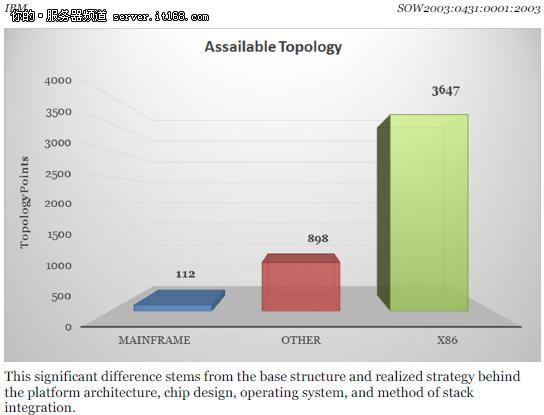大型机架构安全性 _ibm笔记本稳定_IBM大型机 z14