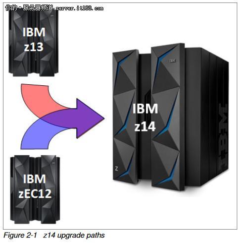IBM大型机 z14 _ 大型机架构安全性 _ibm笔记本稳定