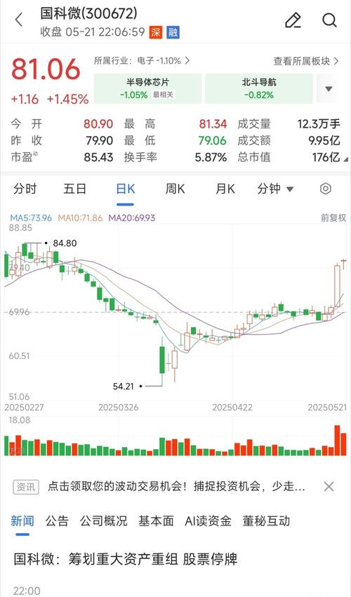 国科微停牌前股价为何大涨？重大重组计划背后是利好还是内幕？