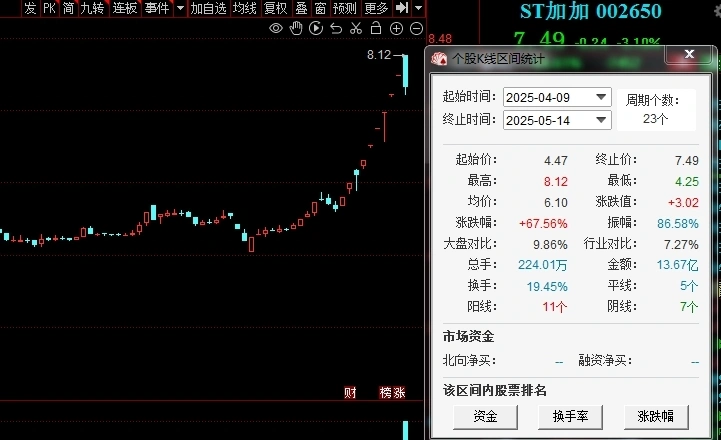 目前公司董事会成员均由现任董事会提名并由股东大会选任