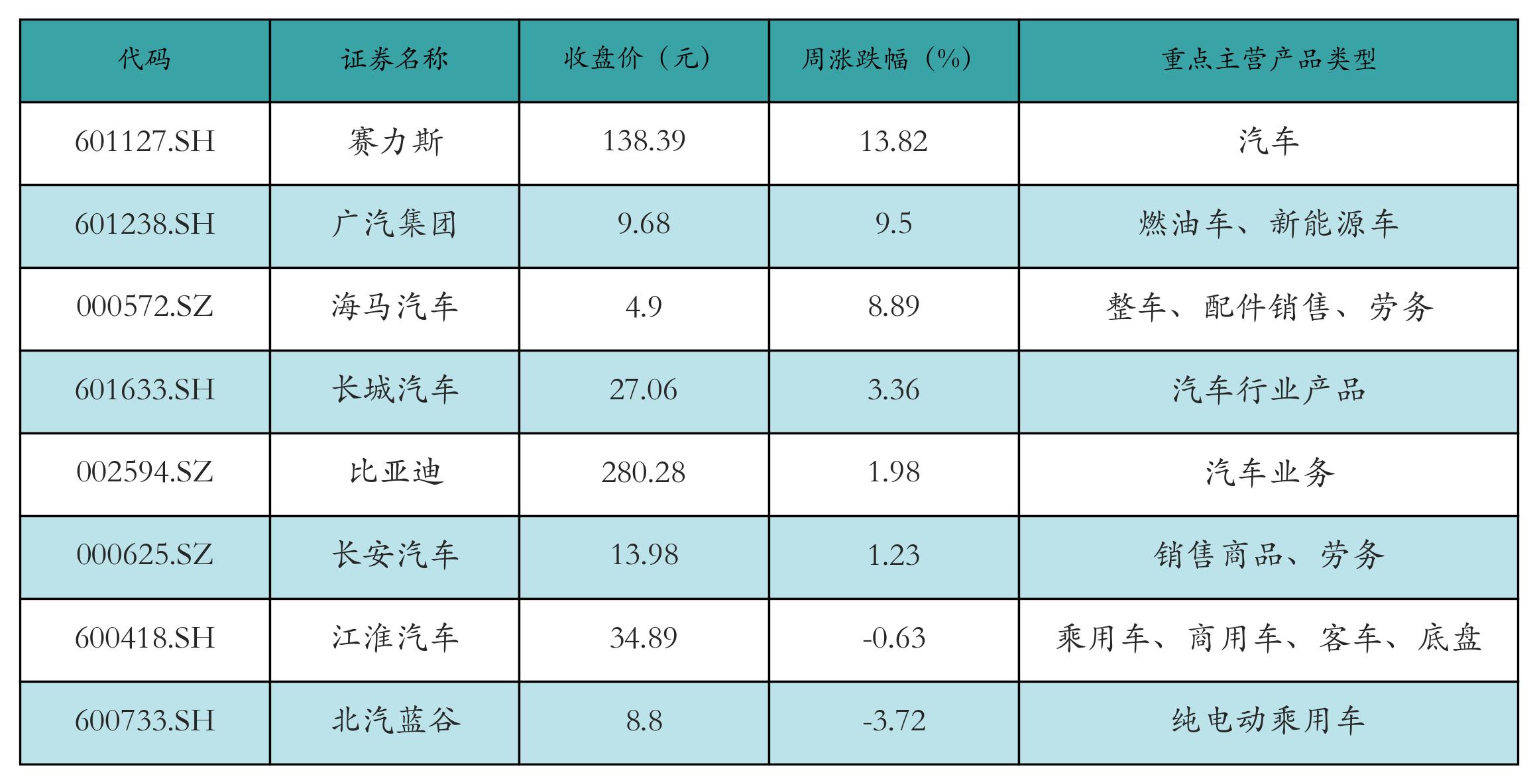 新能源汽车指数行情_锂电池价格走势_汽车价格走势分析预测