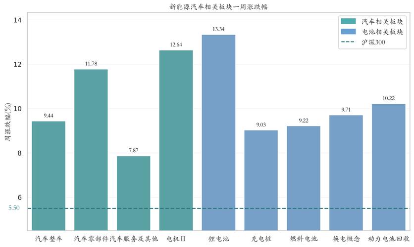 汽车价格走势分析预测_新能源汽车指数行情_锂电池价格走势