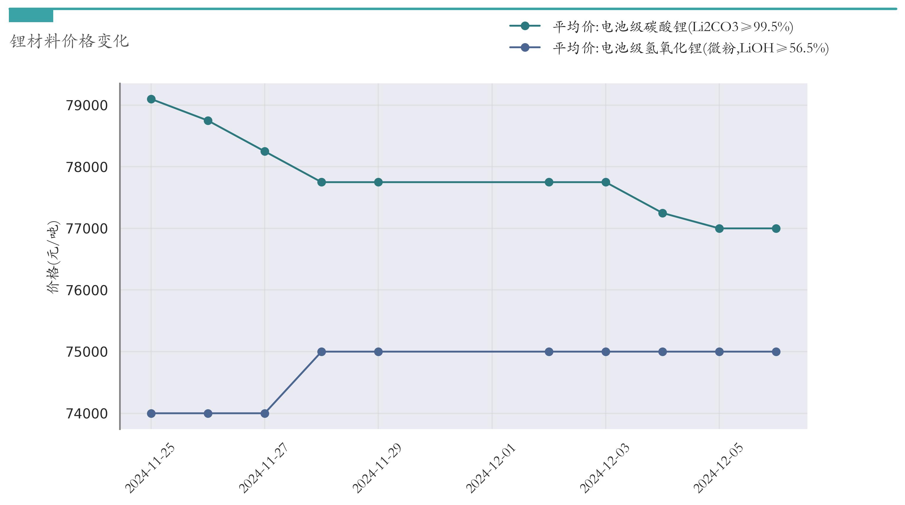 汽车价格走势分析预测_锂电池价格走势_新能源汽车指数行情
