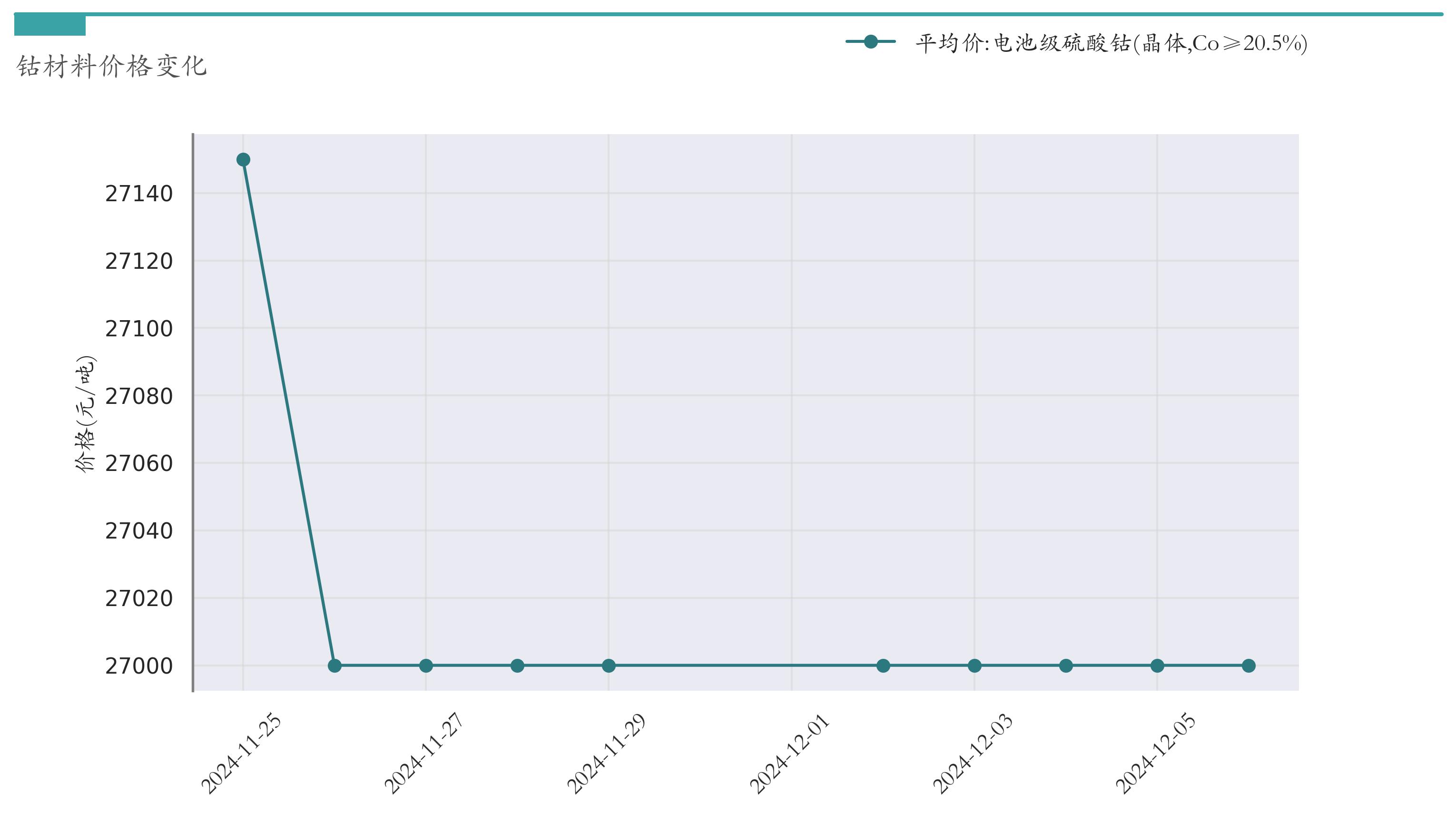 锂电池价格走势_汽车价格走势分析预测_新能源汽车指数行情