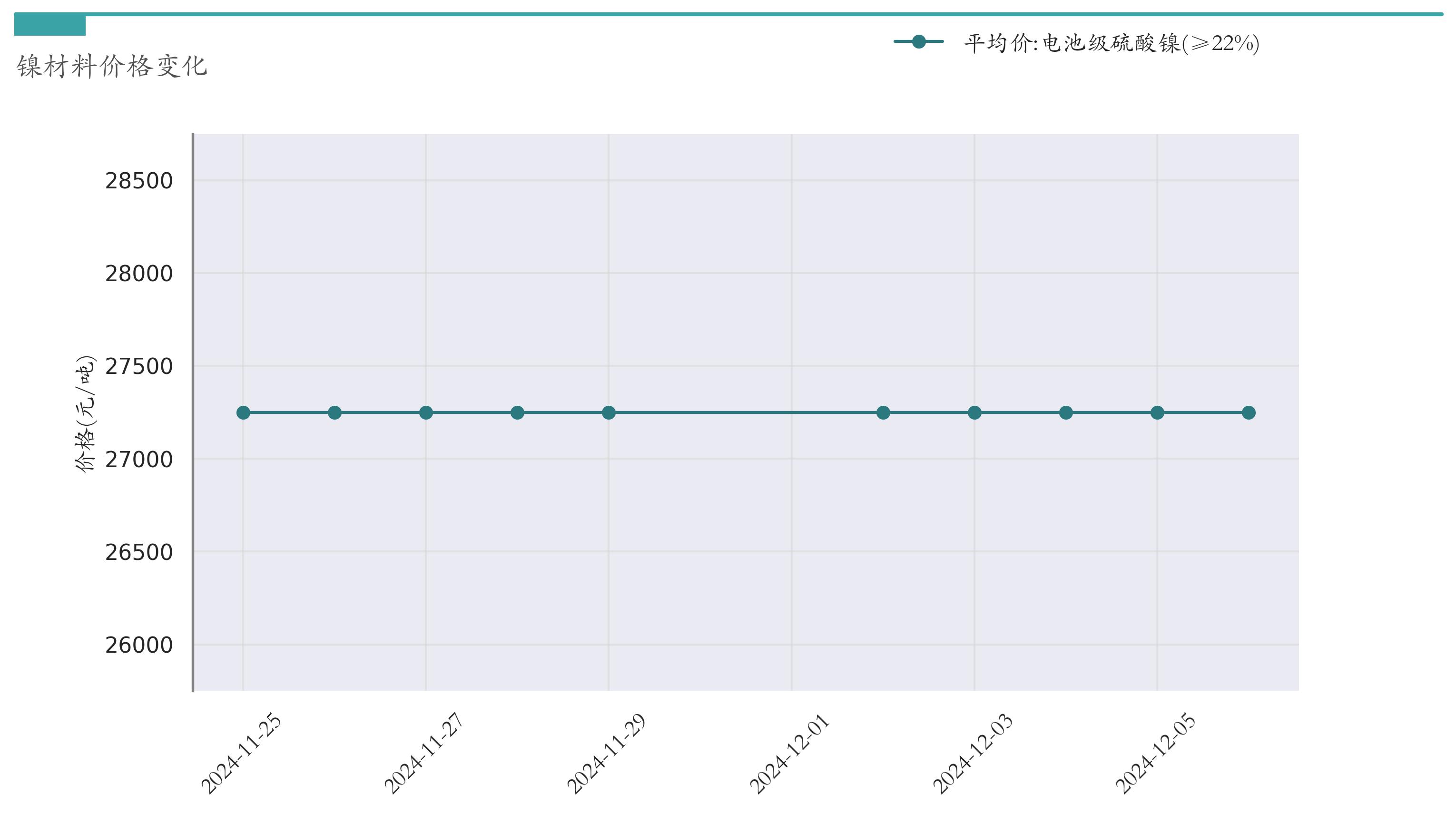 锂电池价格走势_汽车价格走势分析预测_新能源汽车指数行情