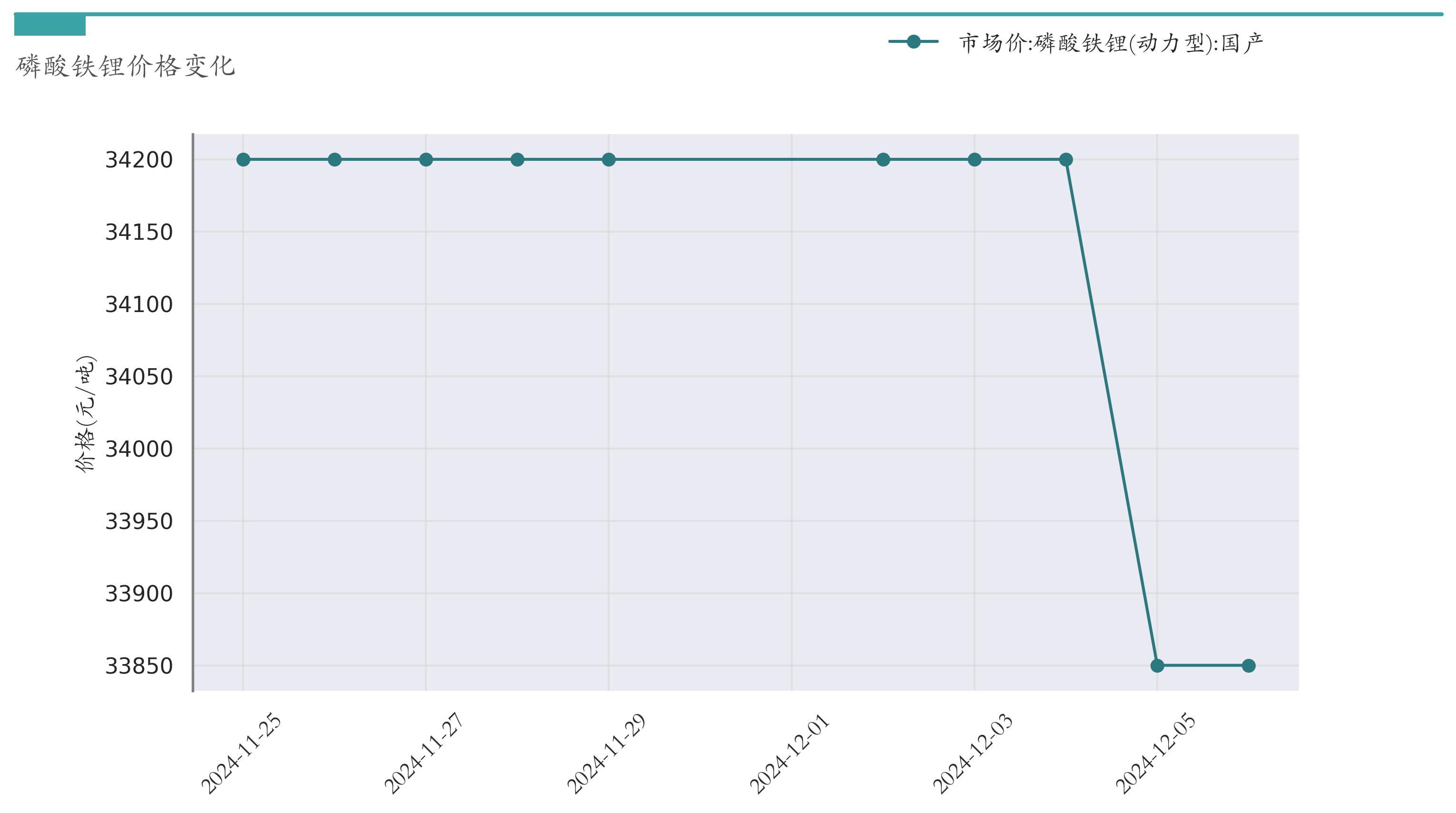 锂电池价格走势_汽车价格走势分析预测_新能源汽车指数行情