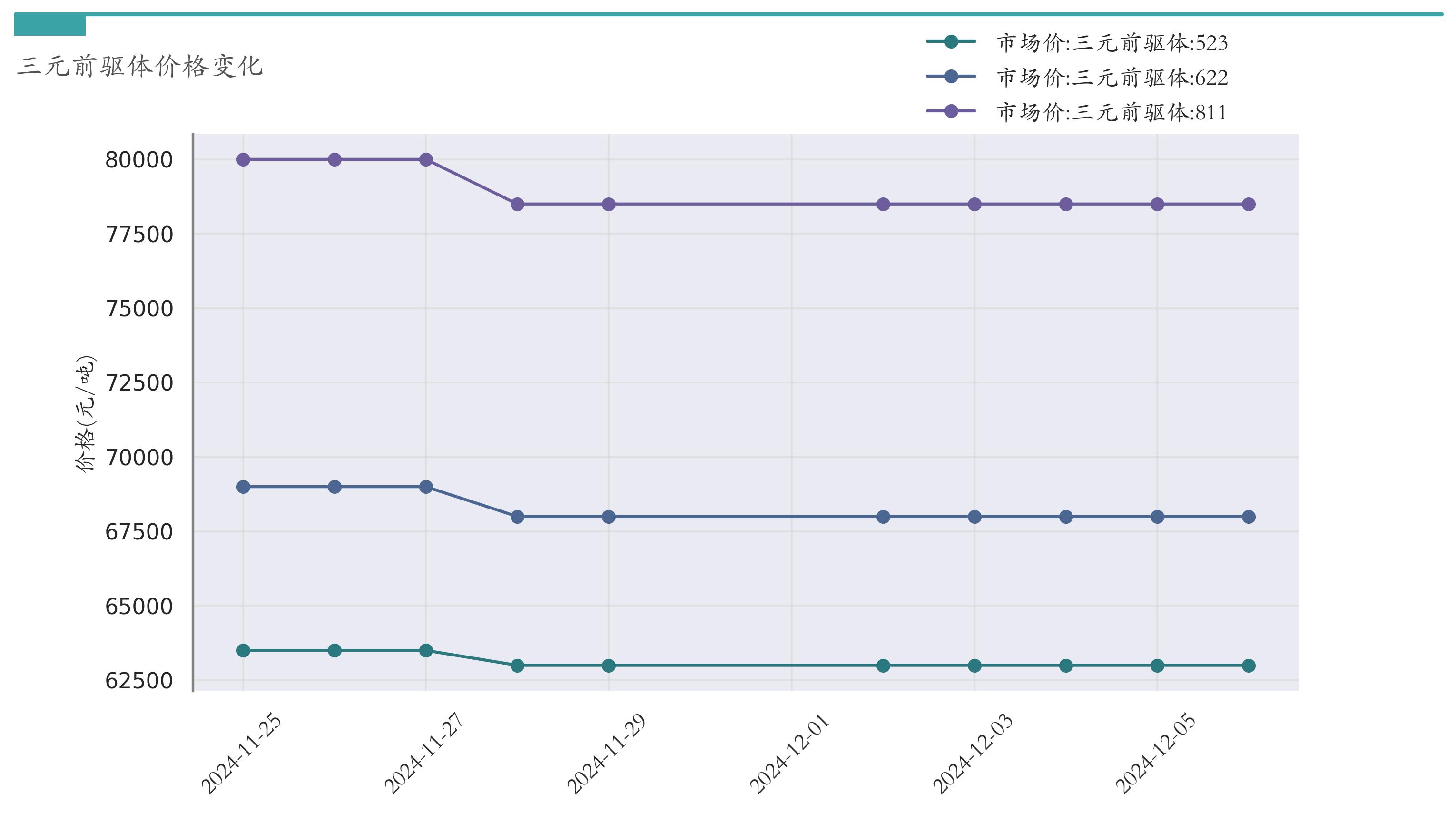 锂电池价格走势_汽车价格走势分析预测_新能源汽车指数行情