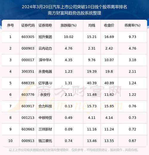 新能源汽车指数行情_汽车价格走势分析预测_锂电池价格走势